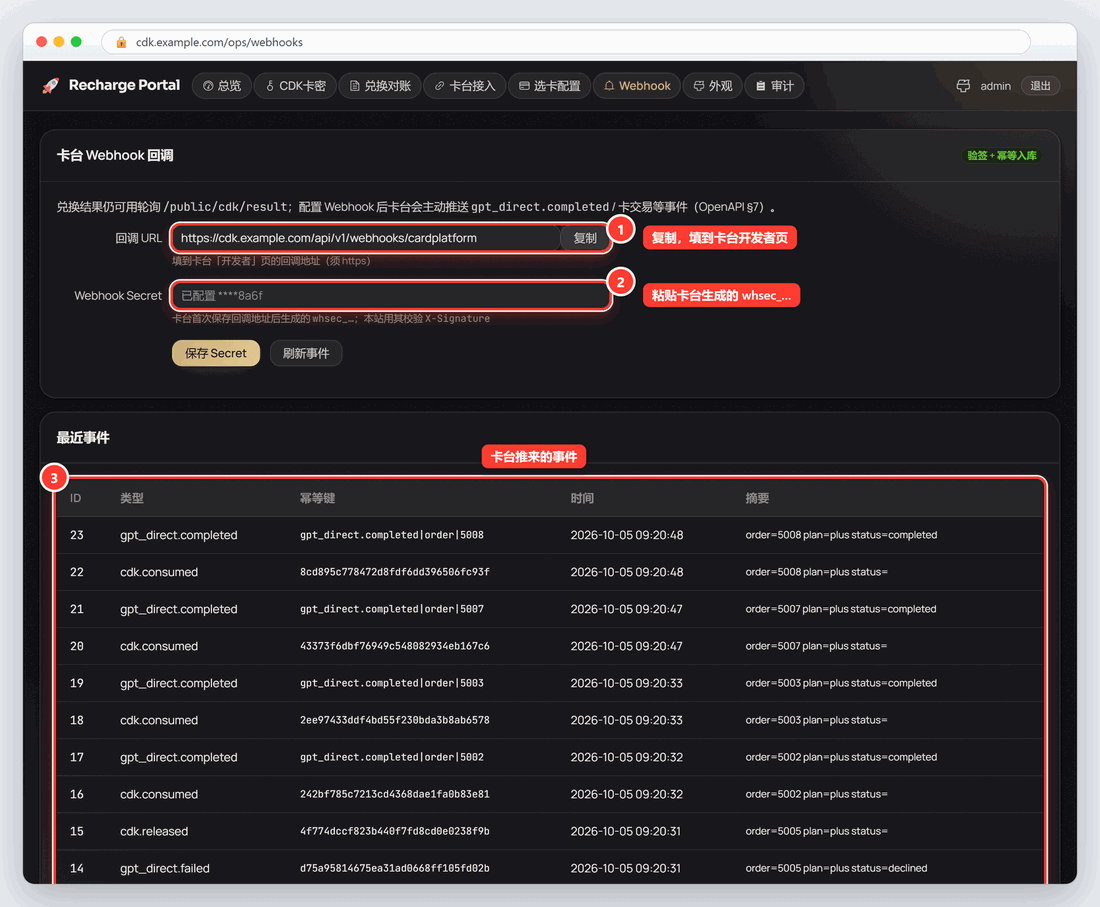 CDK 站后台的 Webhook 页
